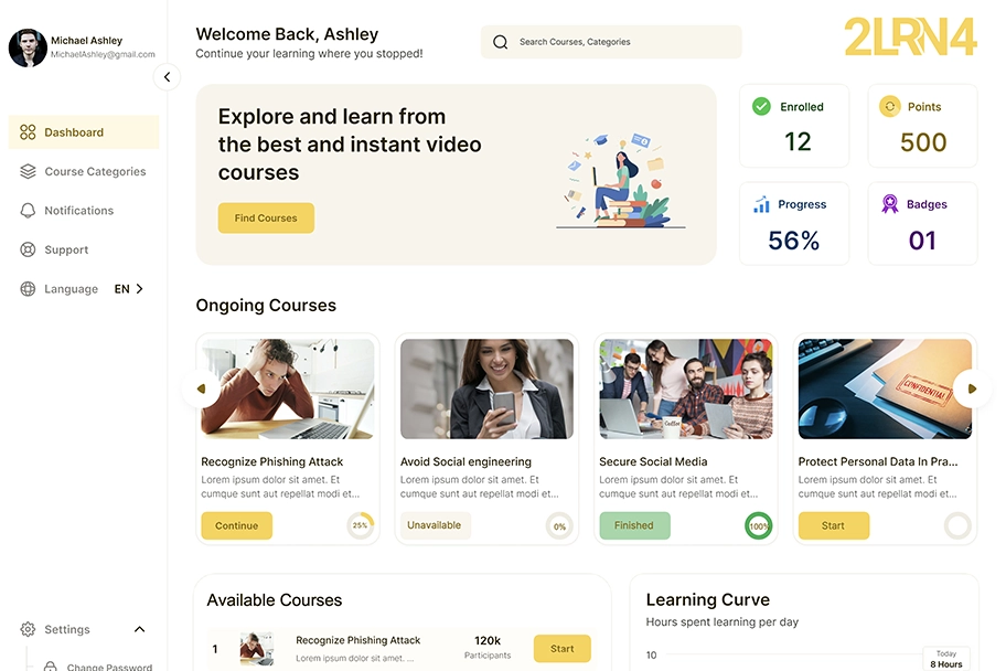 Dashboard van het 2LRN4 security awareness platform met voortgang, phishing resultaten en rapportages